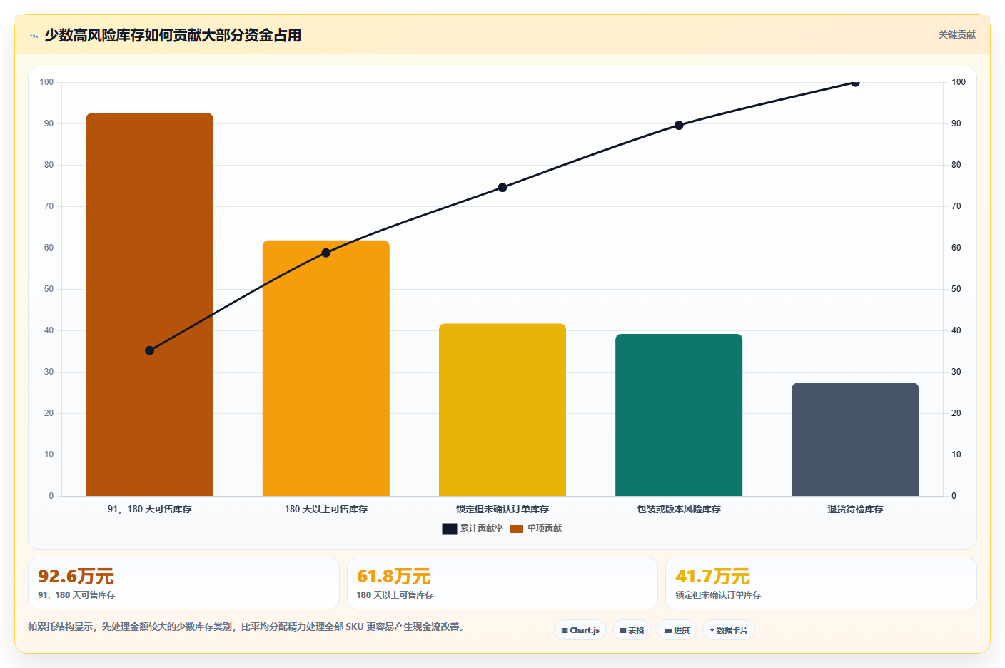 电商仓储管理：电商卖家改善方案：告别批次混乱，逐步实现释放周转资金