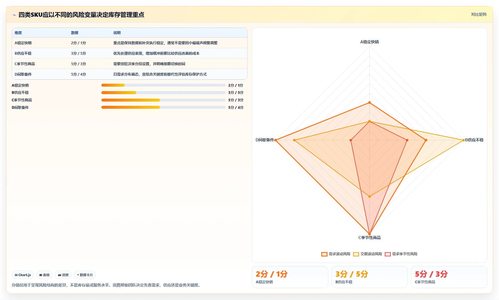 仓库安全库存管理指标体系：安全库存公式从哪里开始