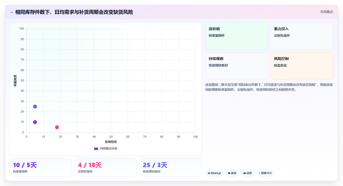 仓库安全库存管理避坑指南：分级预警环节的新手避坑要注意什么