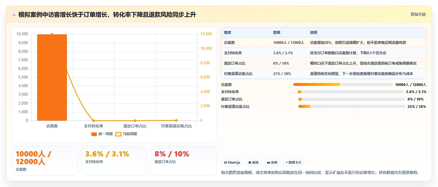 店铺运营包括哪些方面怎么优化？先从数据分析的落地案例入手