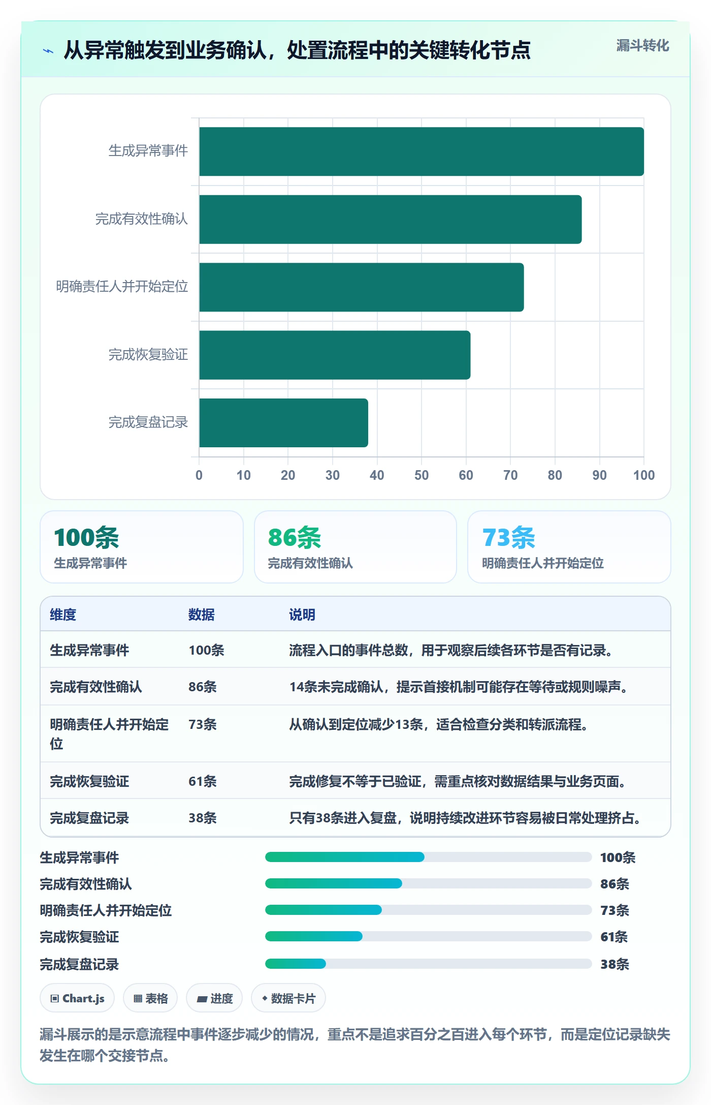 bi 平台问题诊断：实时监控如何用流程设计改进