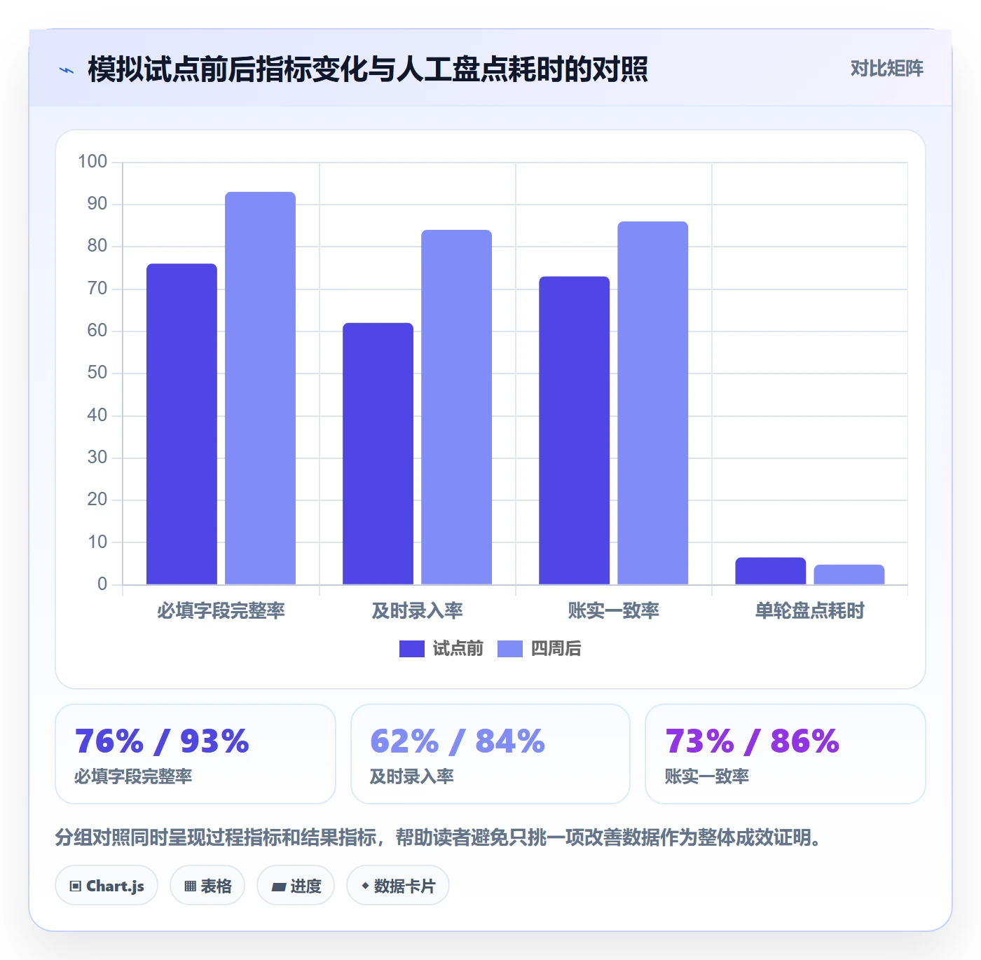 库存管理系统实战复盘：从库存台账验证入门指南效果