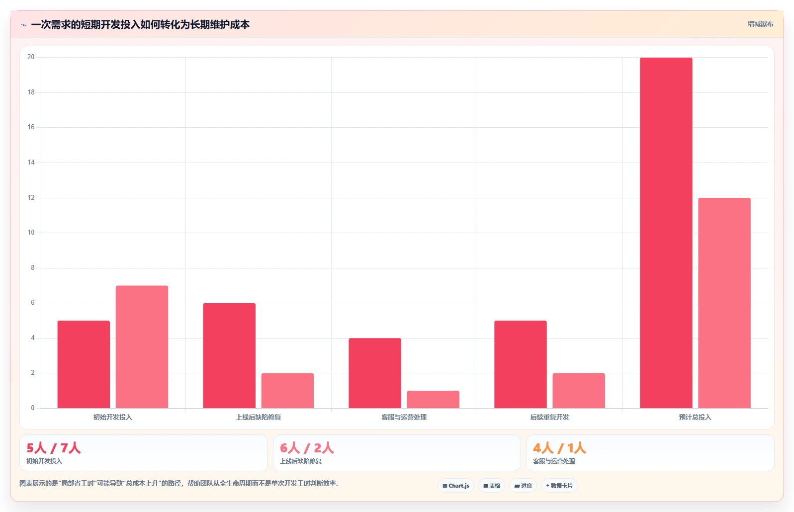 电商系统开发：开发团队案例思路：长期迭代怎样优化持续迭代