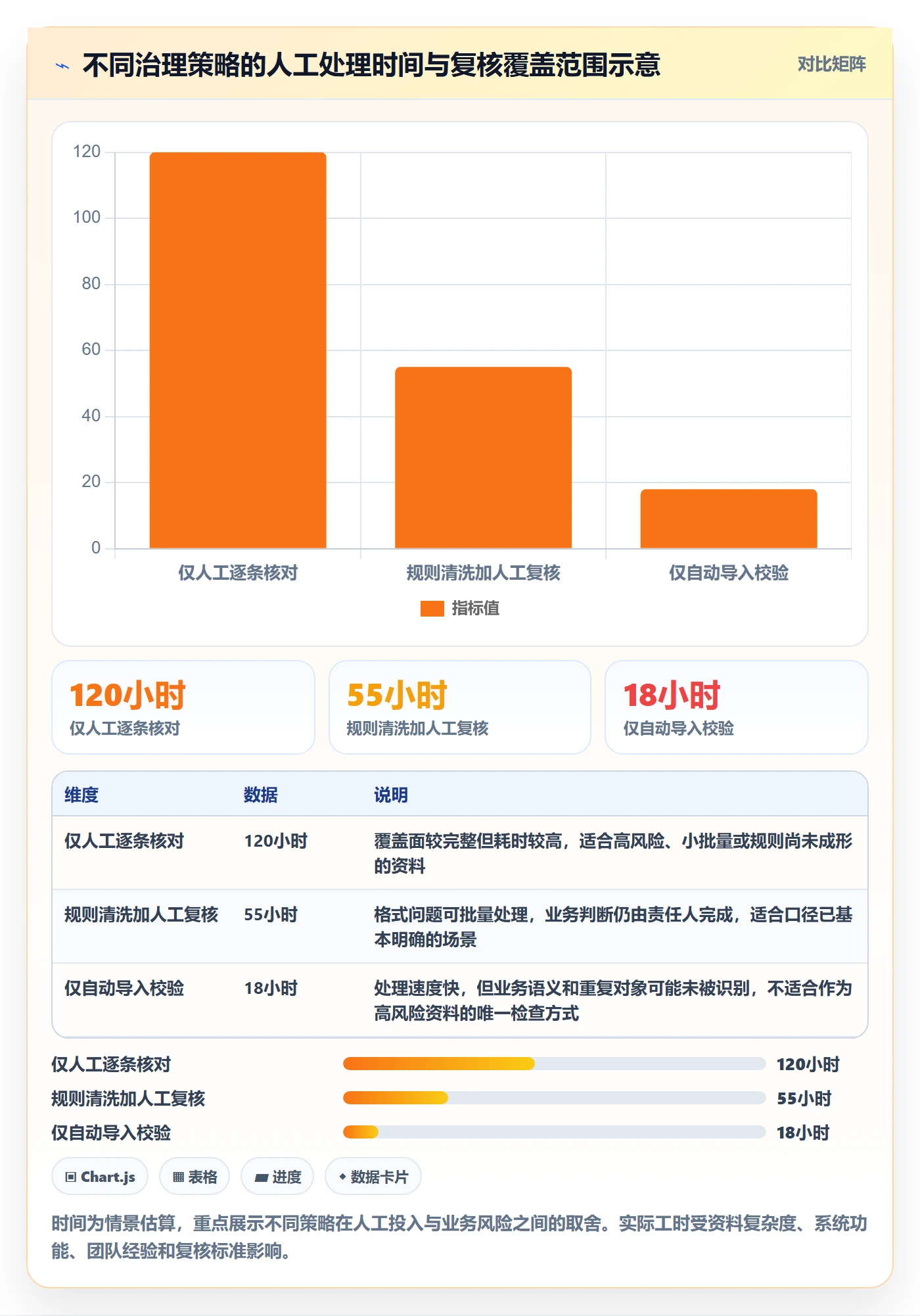 erp数据录入基础课：基础资料相关的标准化管理一次讲透