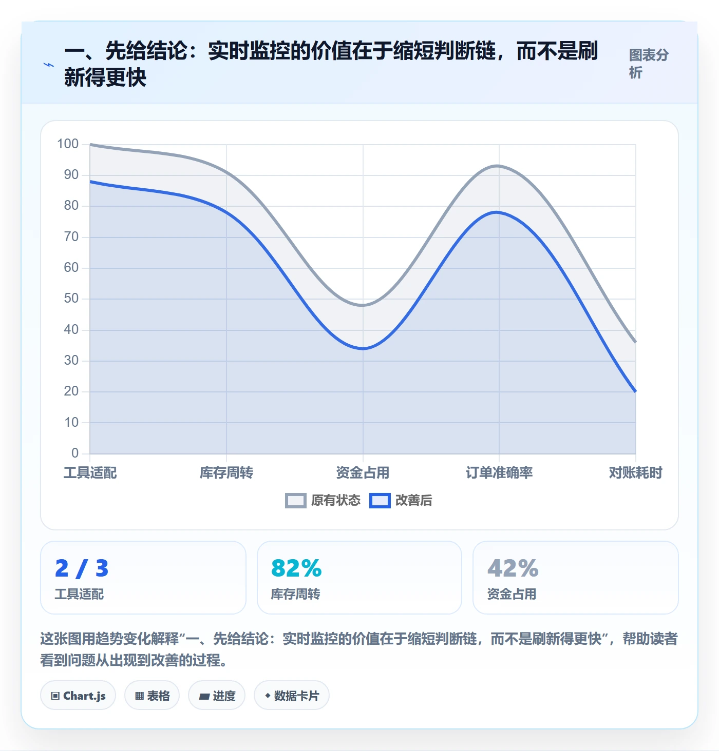 bi 平台数据方法：用实时监控支撑多店经营判断