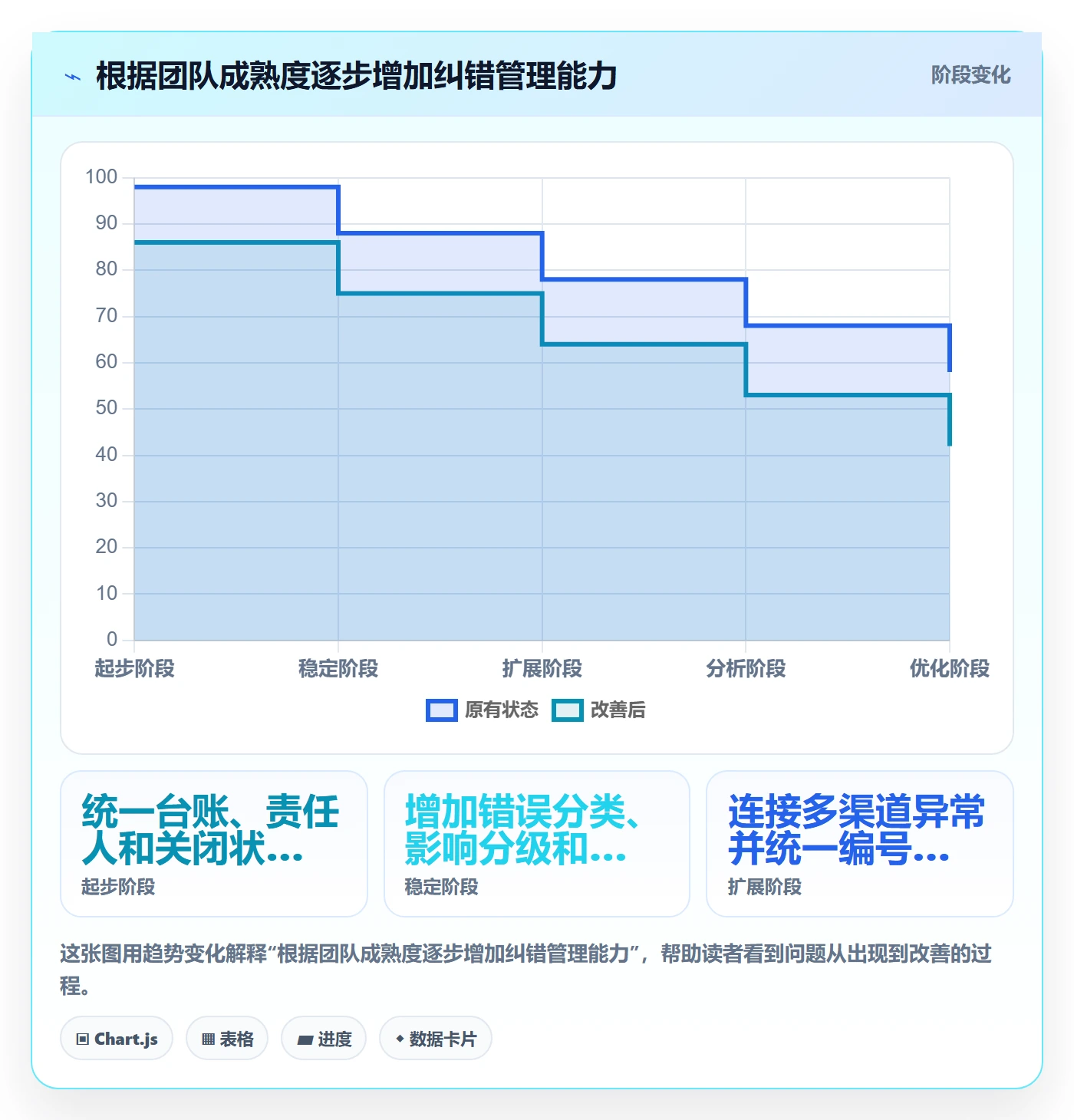 erp数据录入运营框架：把错误修正纳入日常管理