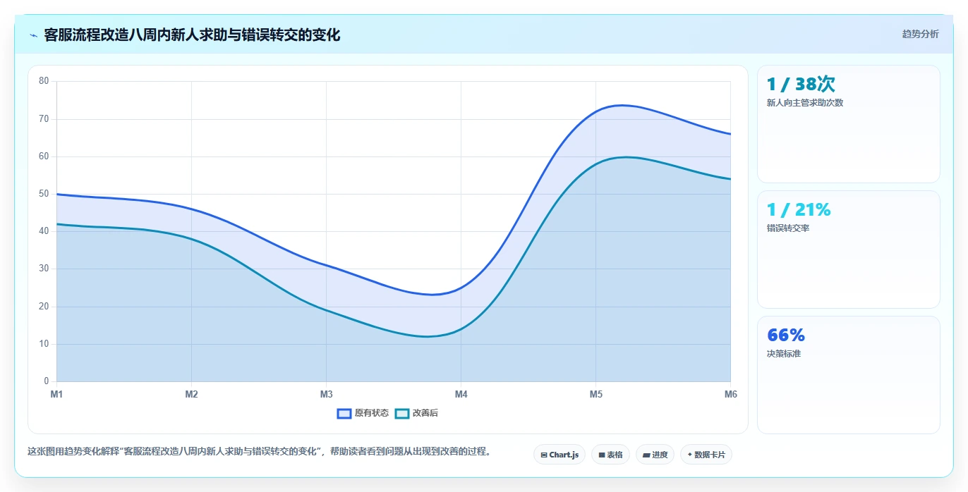 电商辅助软件：客服团队流程图解：团队协作如何减少学习门槛高