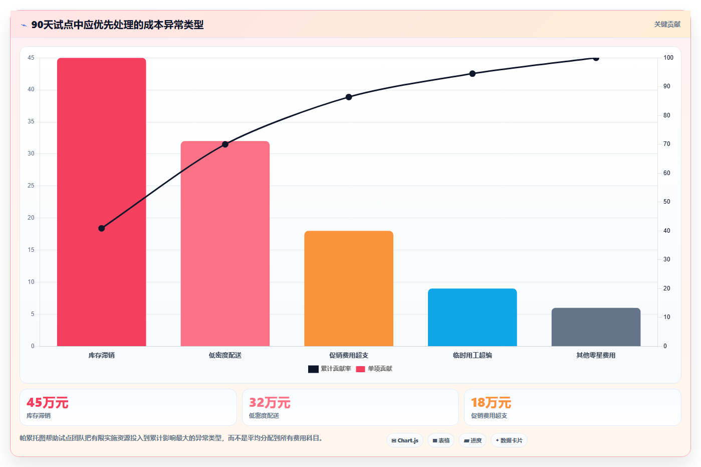 运营管理平台成本控制全解析：重点看懂异常预警