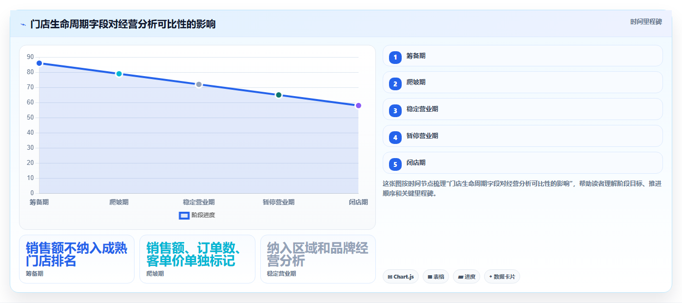 运营管理平台配置指南：经营分析需要哪些多店经营设置