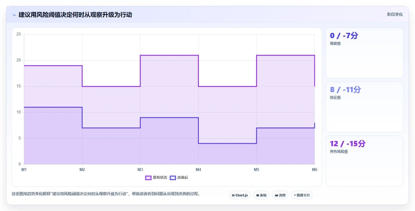 小红书数据分析：创业团队风险清单：月度汇报最需警惕的竞品变化快