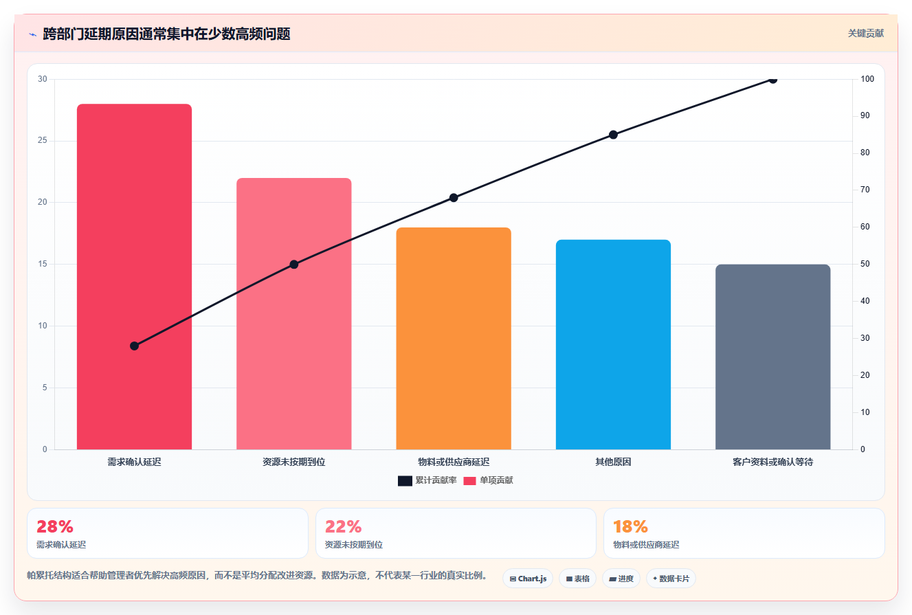 运营管理平台能力清单：指标体系需要覆盖哪些跨部门协作事项