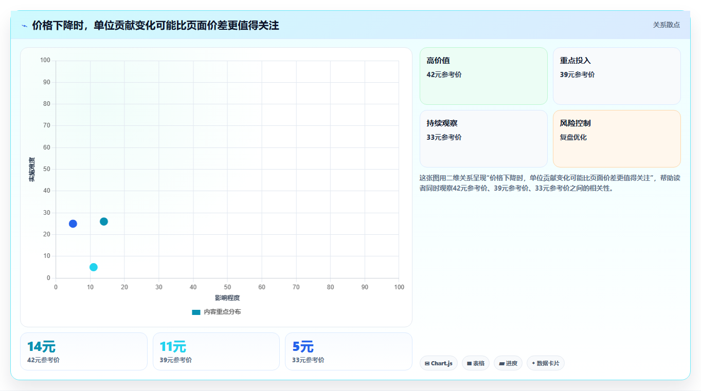 拼多多数据分析工具免费怎么用？价格分析场景下的实操教程拆解