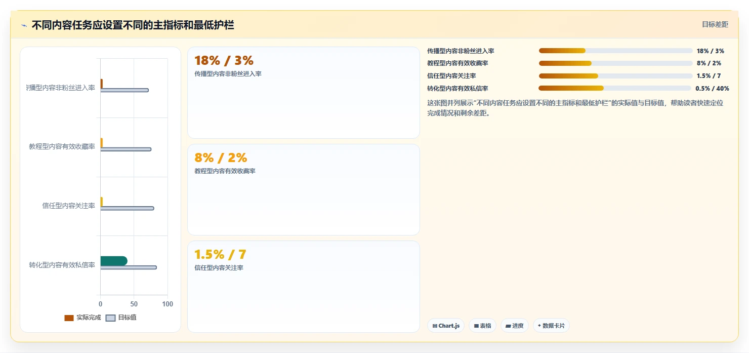 小红书数据分析：内容运营避坑指南：做互动质量时别忽略复盘口径混乱
