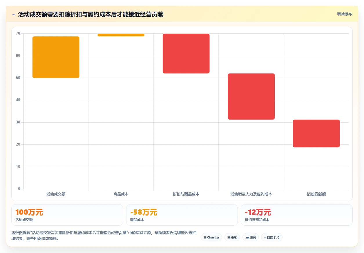 如何运营好一个店铺规划方法：活动策划与多店经营如何衔接