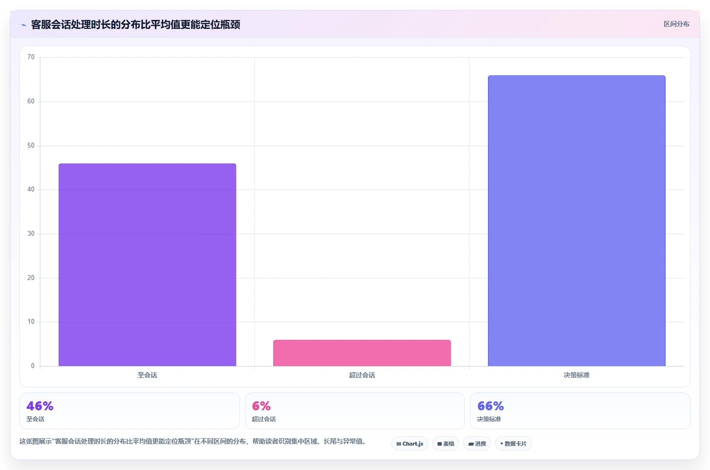 电商辅助软件：客服团队复盘框架：客户服务如何定位重复工作多