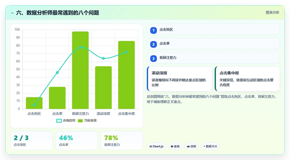 六、数据分析师最常遇到的八个问题