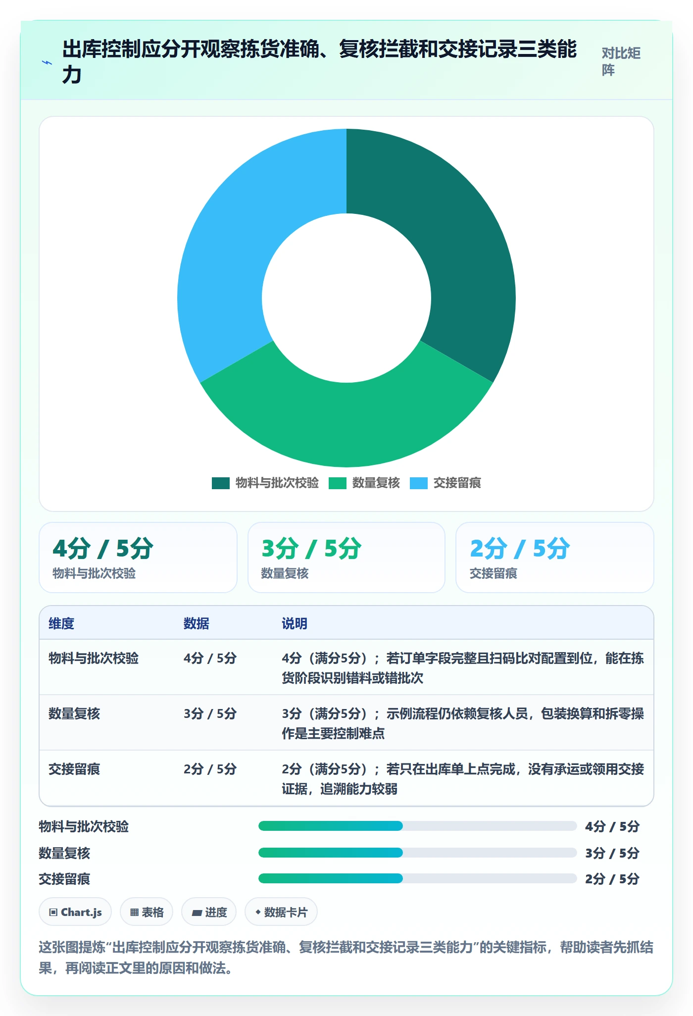 库存管理系统执行标准：出入库流程环节如何体现自动化方案