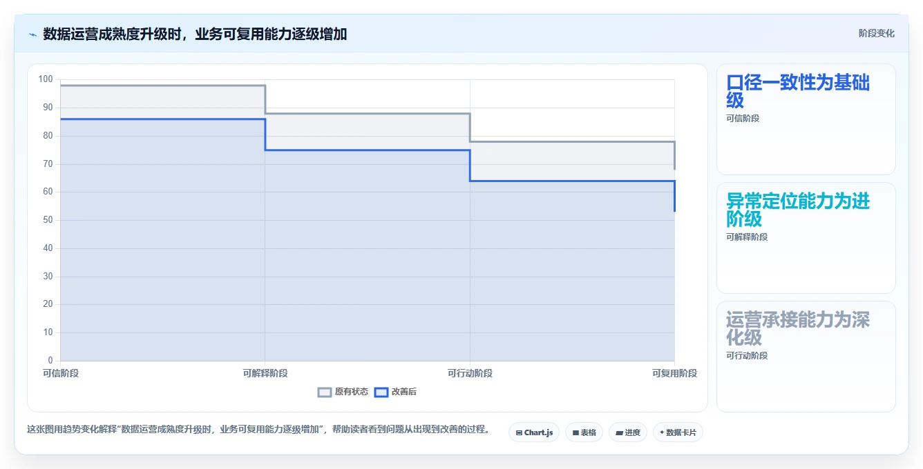 电商数据运营实施路径：数据体系如何完成进阶玩法