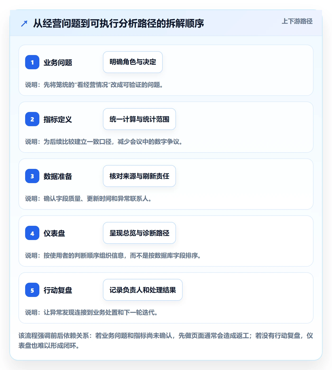 bi 平台怎么落地？从仪表盘讲清进阶玩法