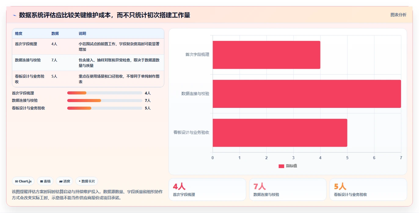 电商数据运营怎么落地？从指标拆解讲清系统搭建