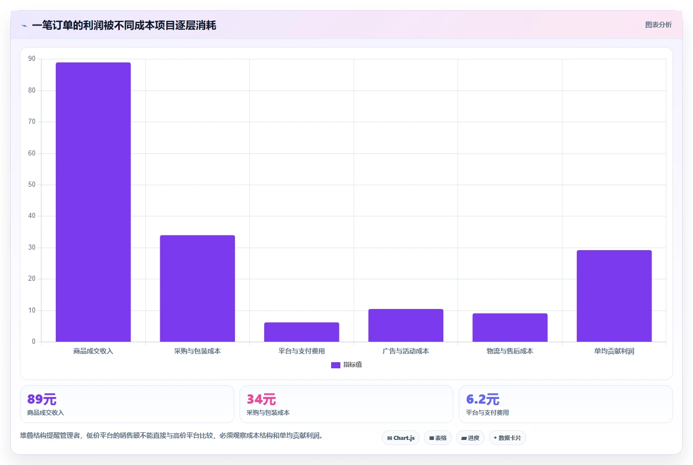 电商管理检查方法：通过多平台经营评估日常管理质量