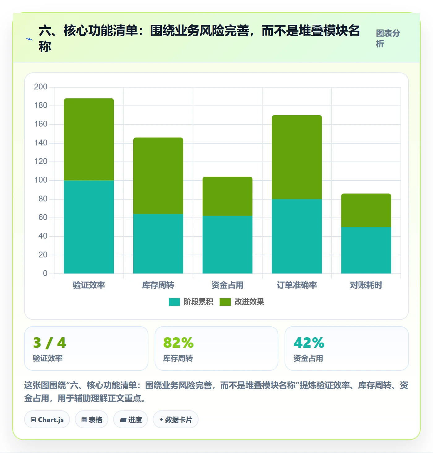 六、核心功能清单:围绕业务风险完善,而不是堆叠模块名称