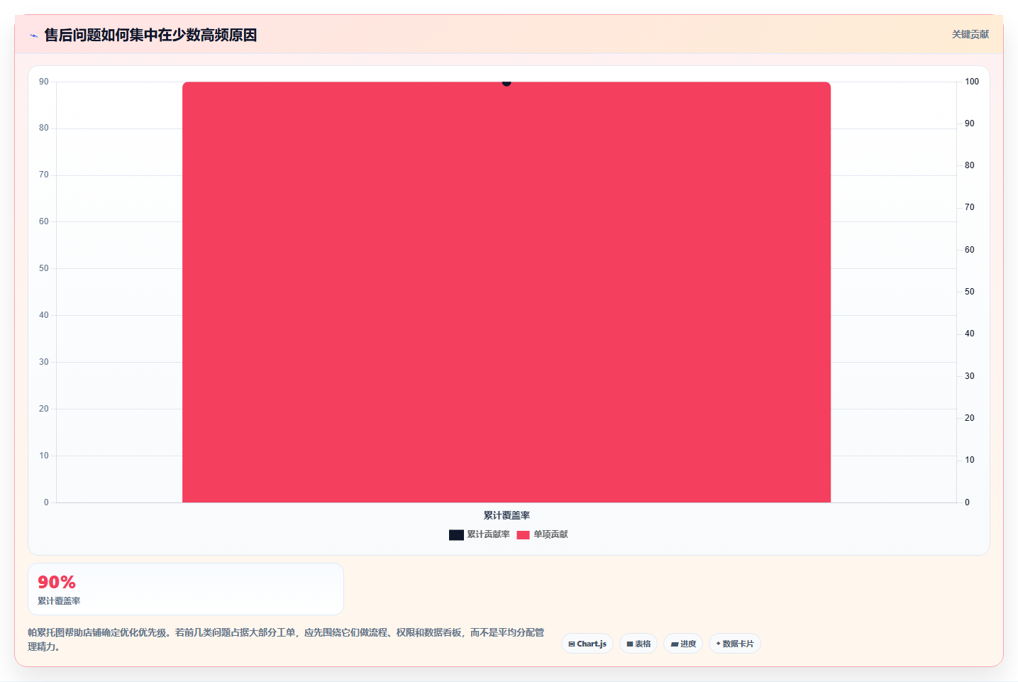 电商管理从0到1：客服售后的系统搭建与操作要点