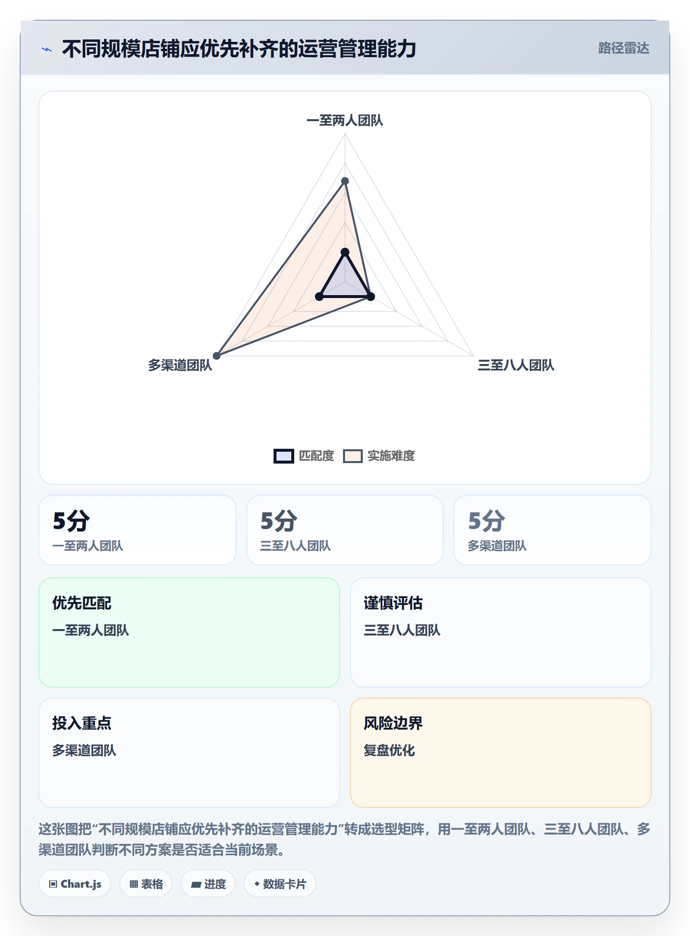 店铺运营管理场景解析：岗位分工中的落地案例怎么处理