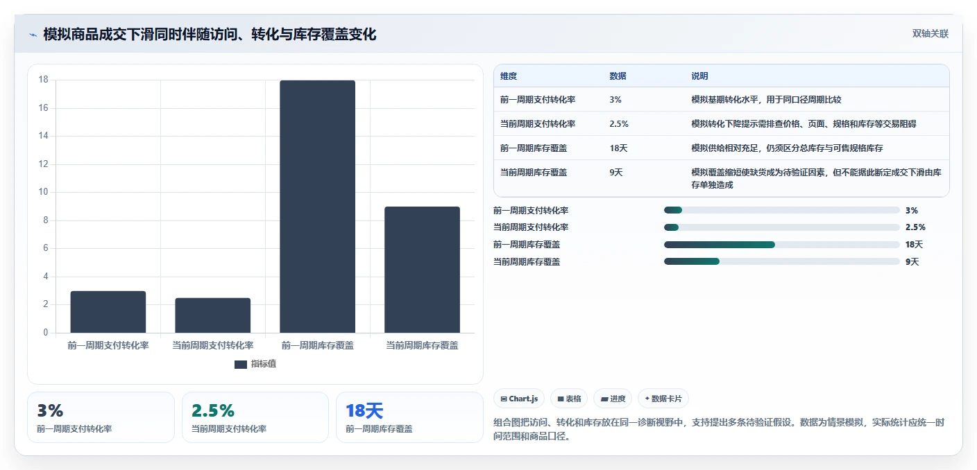 电商数据运营怎么管？以商品分析为核心的标准化管理方案