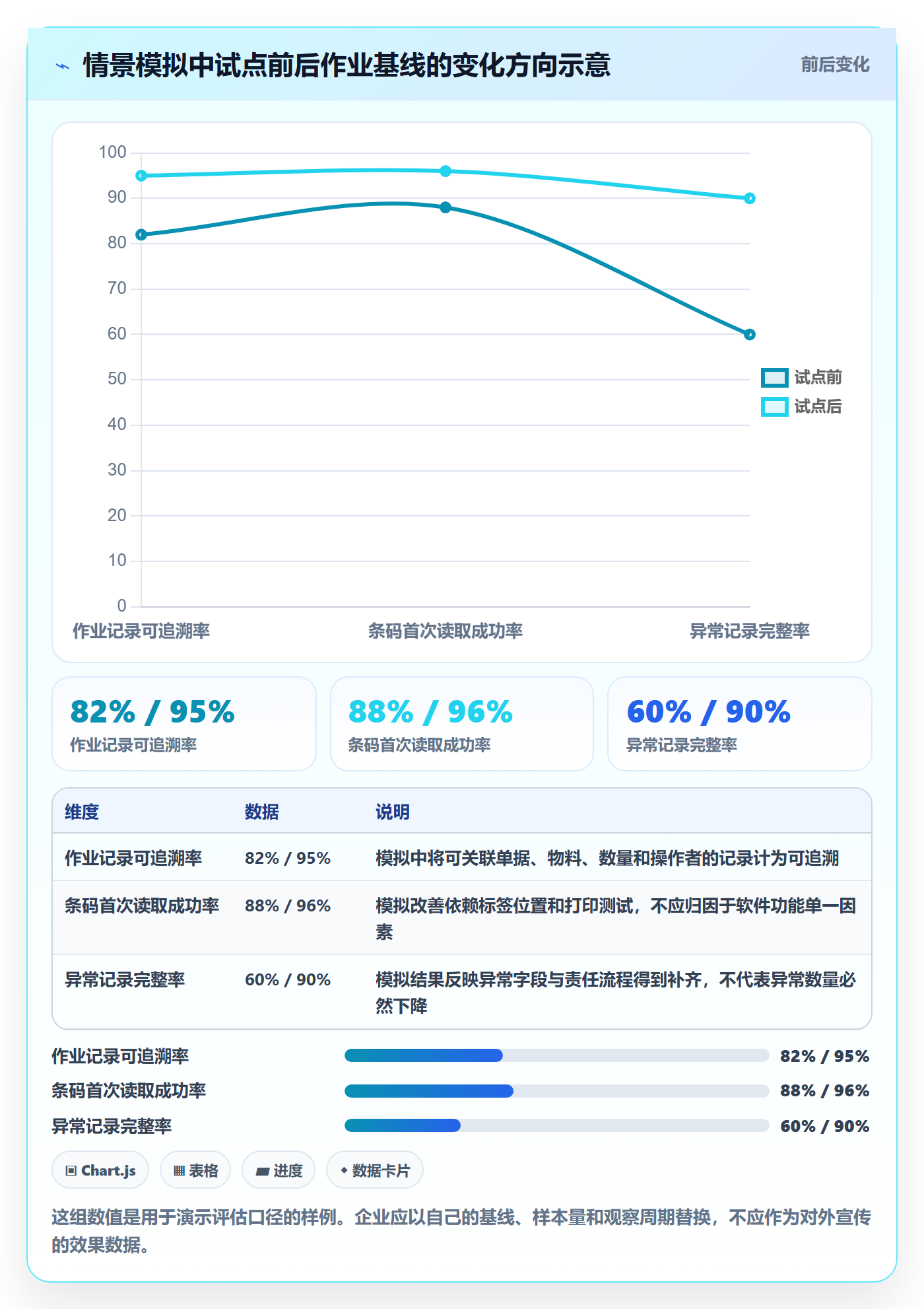 库存管理系统管理模板：围绕条码作业开展自动化方案