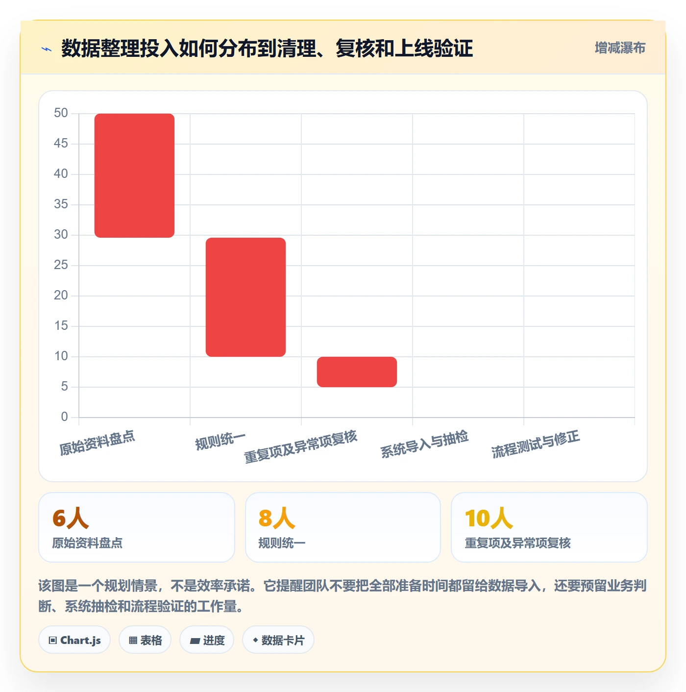 erp数据录入业务拆解：基础资料为什么影响中小商家
