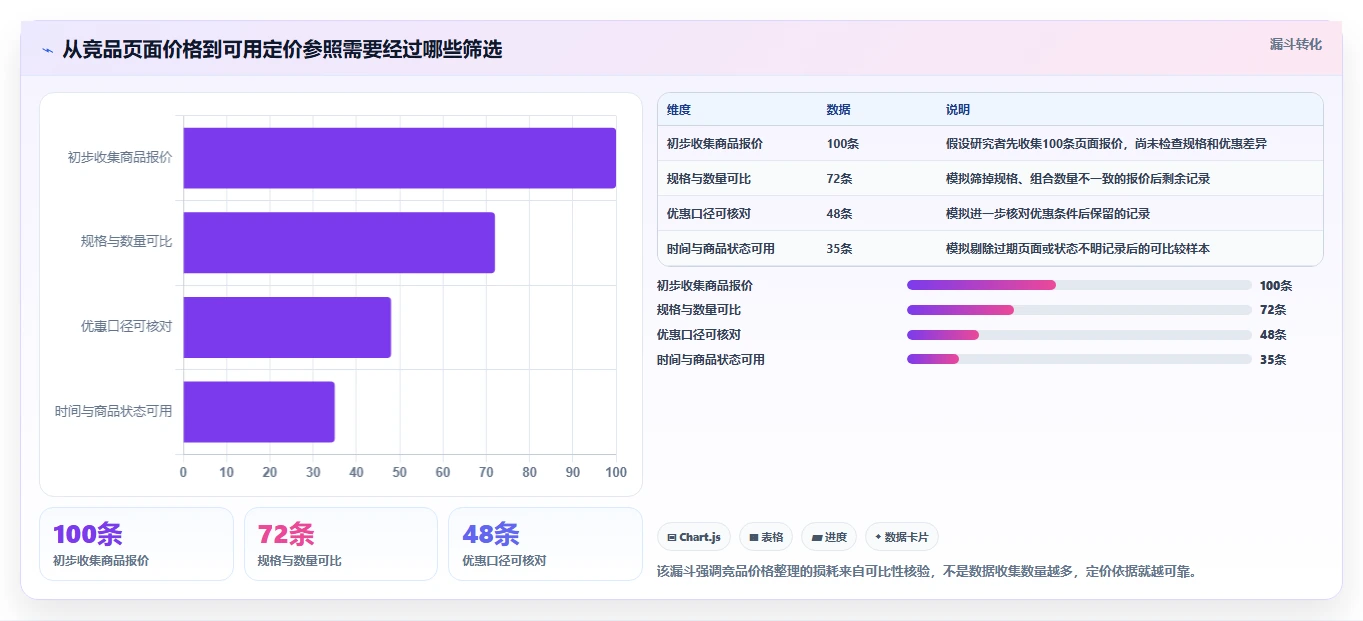 拼多多数据分析工具免费怎么优化？先从价格分析的成本控制入手