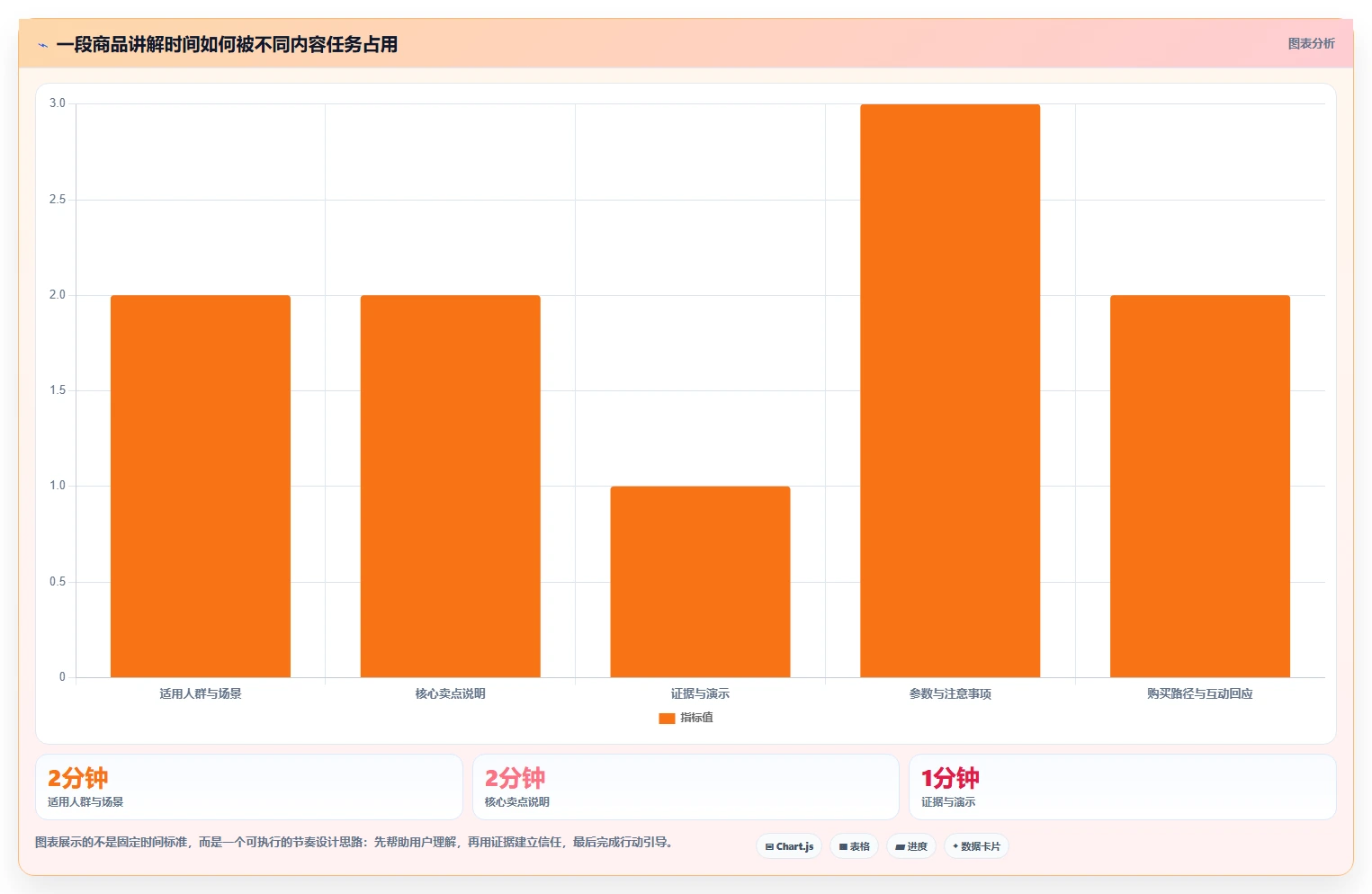 直播数据复盘：直播新手进阶版复盘：围绕主播表现提炼下一步动作