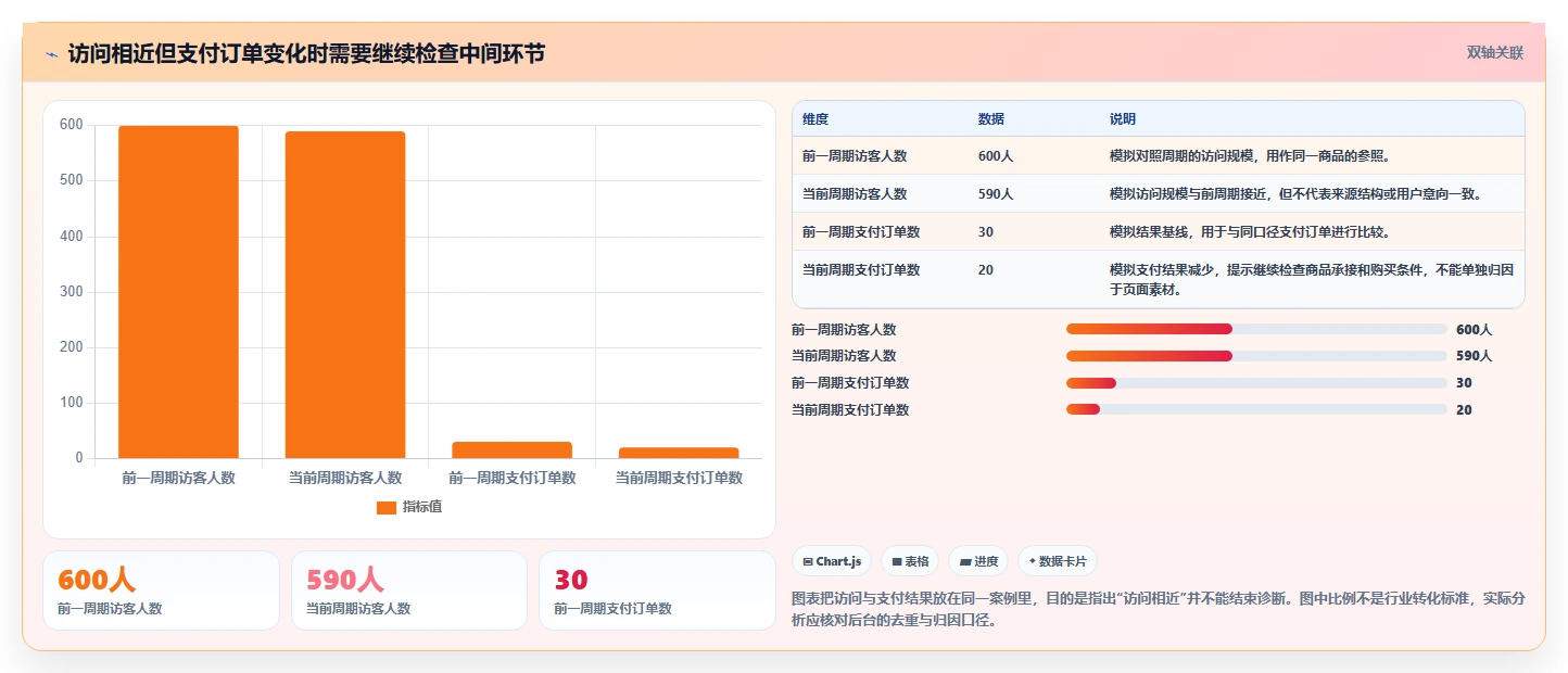 拼多多数据分析工具免费工作指南:用核心功能解决店铺诊断问题
