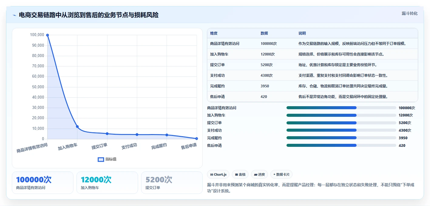 电商系统开发：产品经理操作手册：技术选型中的技术选型怎么落地