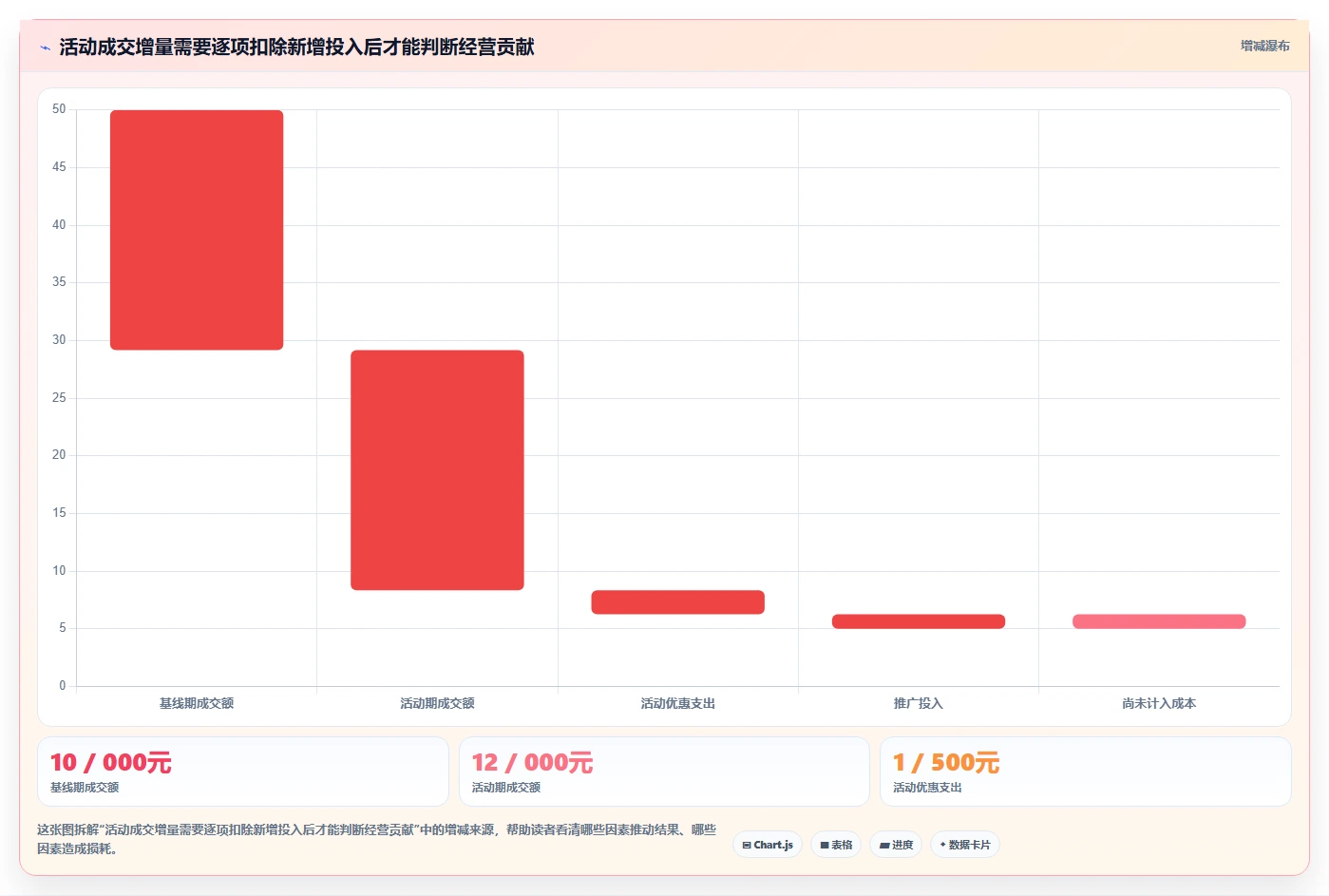 拼多多数据分析工具免费怎么管？以活动表现为核心的增长策略方案
