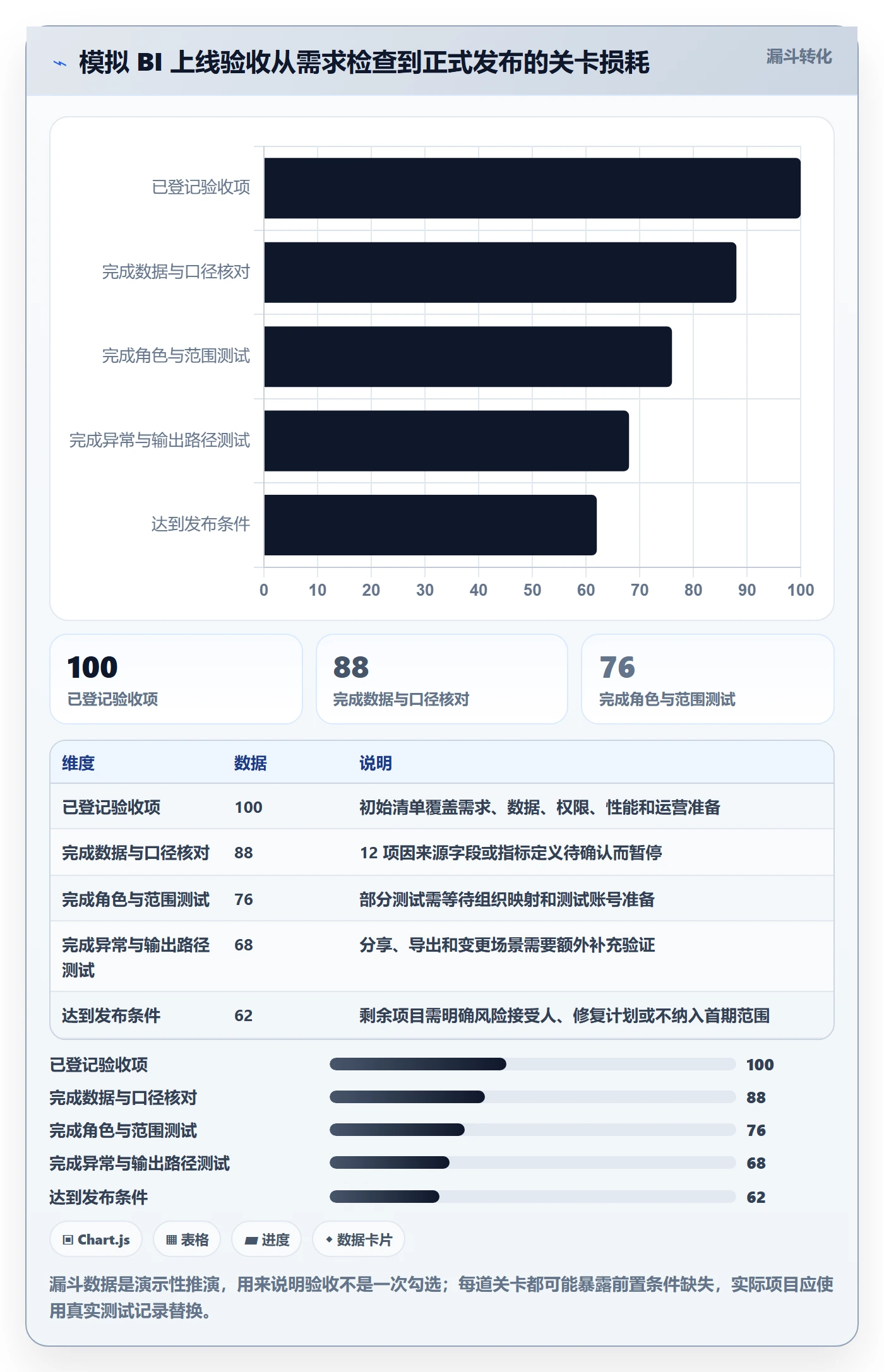 bi 平台优化清单:权限体系与系统搭建的关键动作