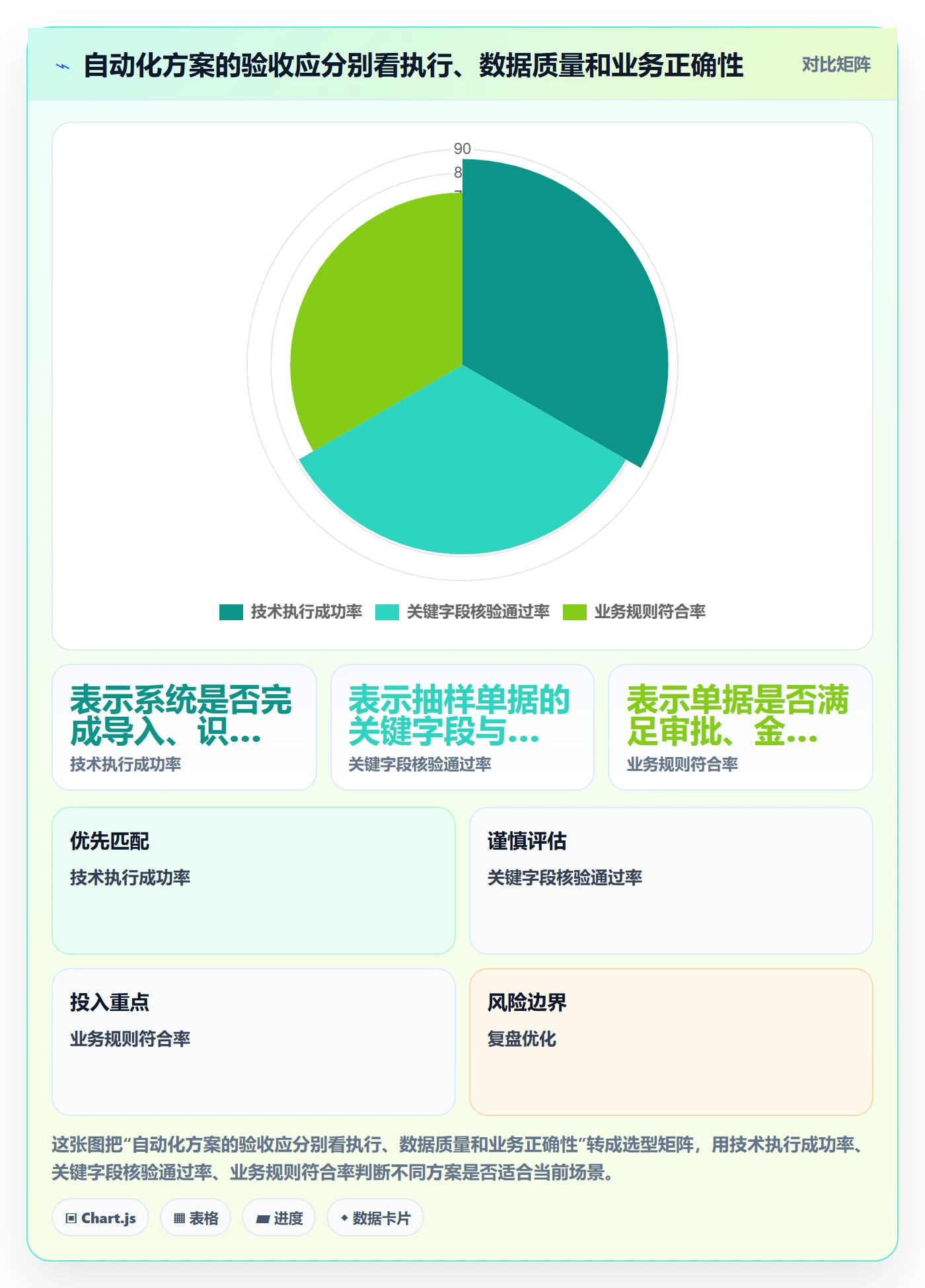 erp数据录入改造重点：从单据规范推进自动化方案