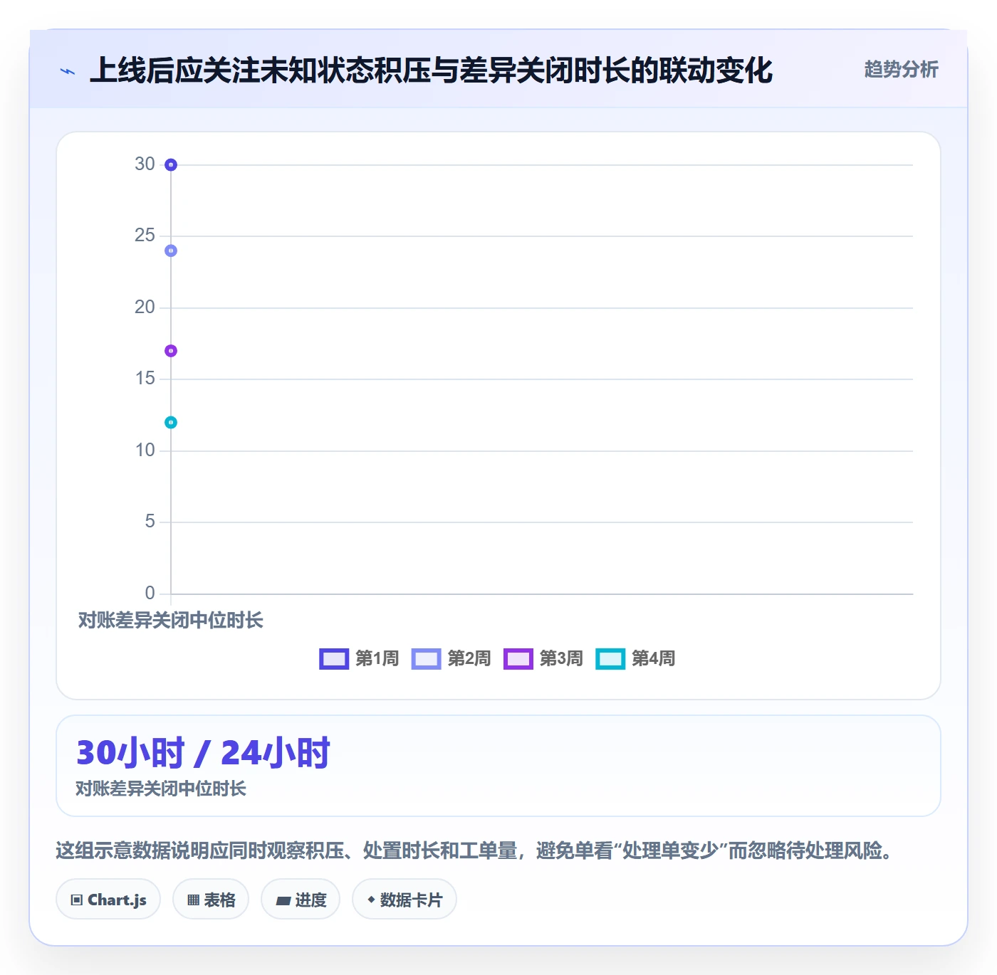 分账系统检查方法:通过接口对接评估自动化方案质量