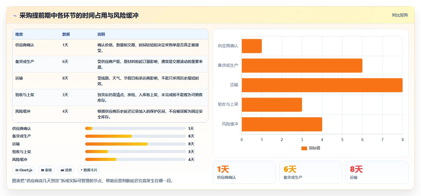 电商库存怎么落地？从补货计划讲清入门指南