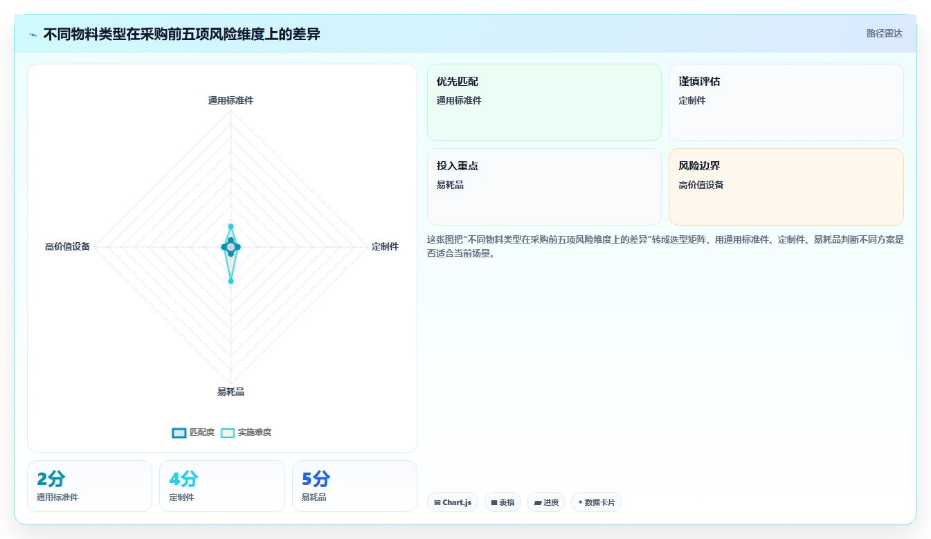 库存出入库：财务人员采购前必读：评估单据追踪时如何避开库存积压