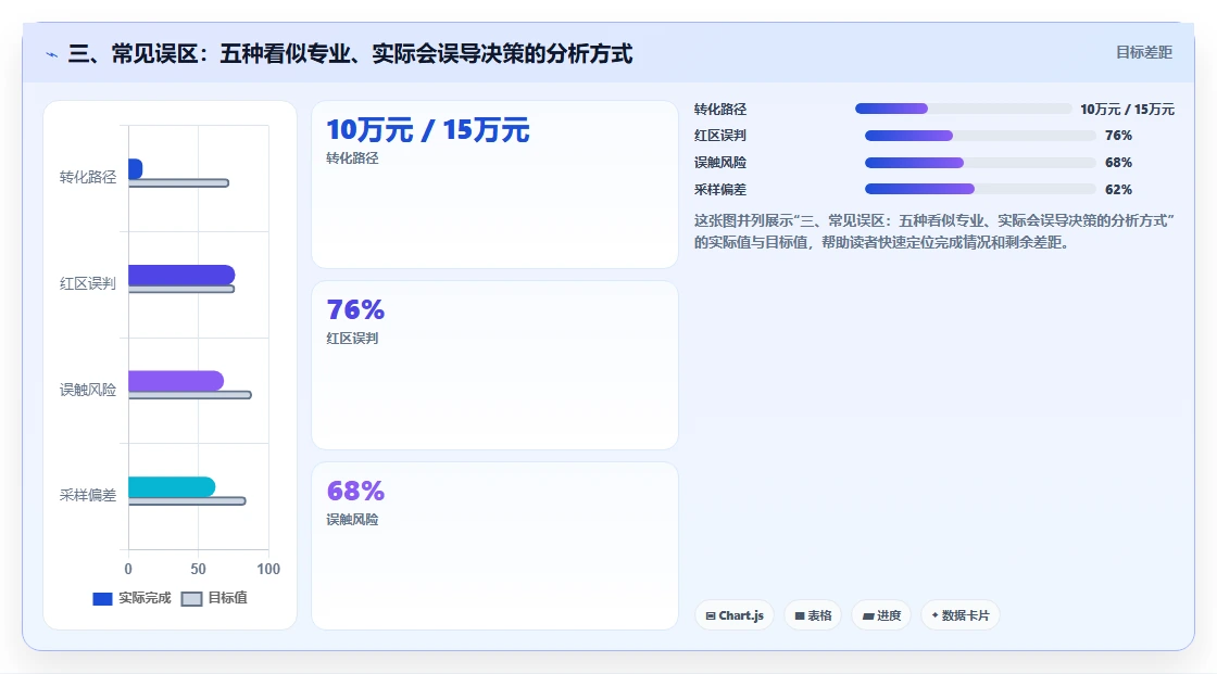 三、常见误区：五种看似专业、实际会误导决策的分析方式