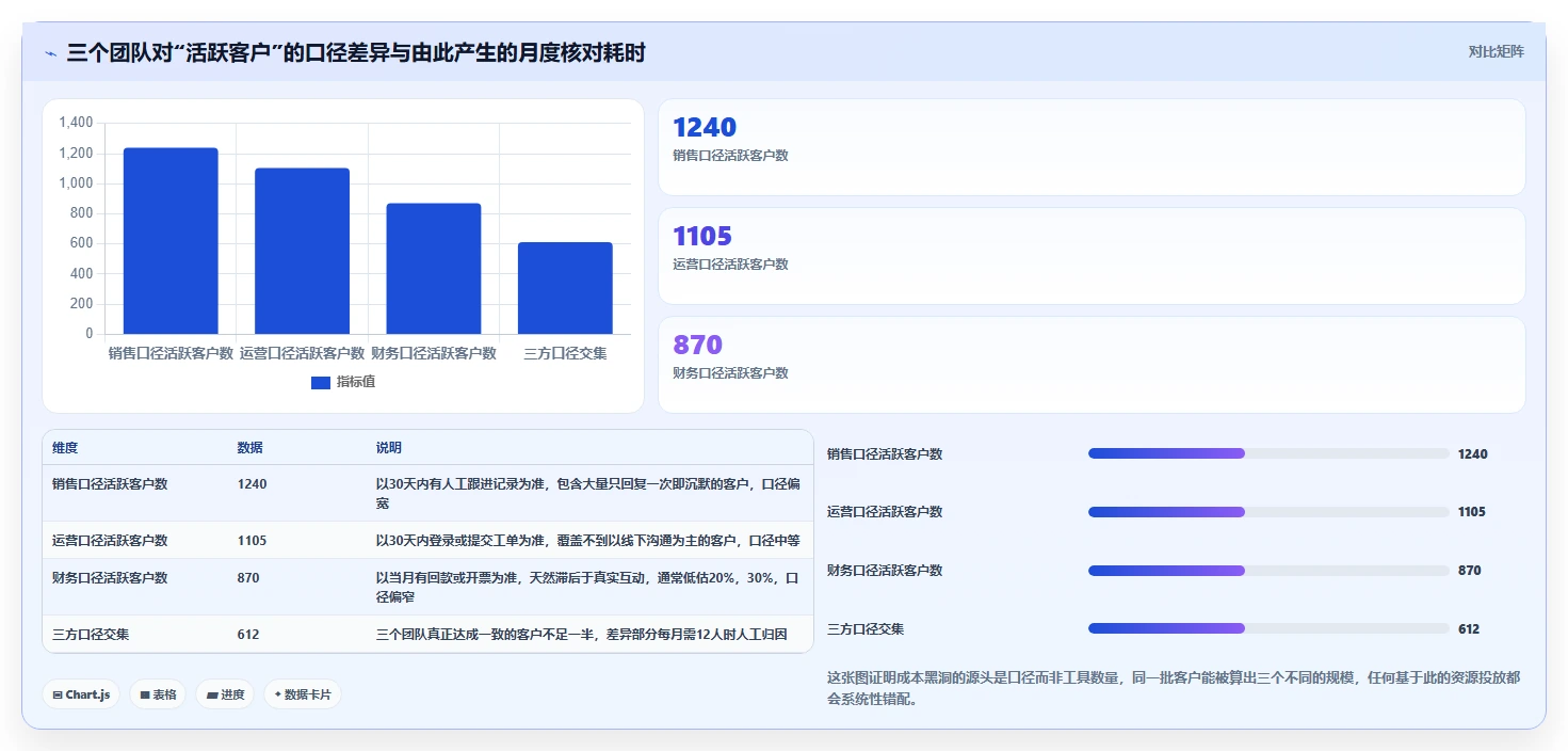 运营工具实用方法：围绕客户管理建立成本控制