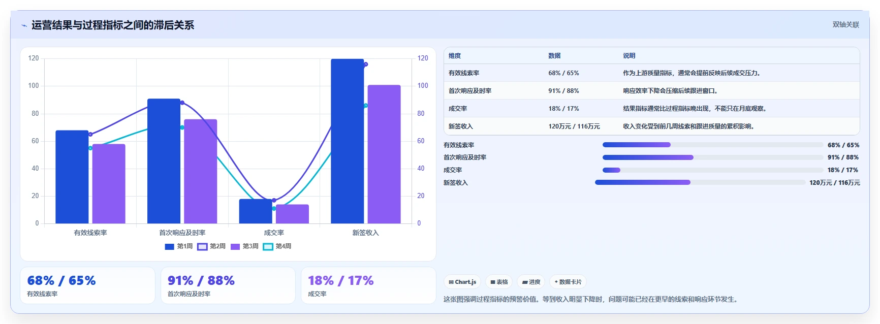 运营管理平台避坑指南：数据看板环节的常见误区要注意什么