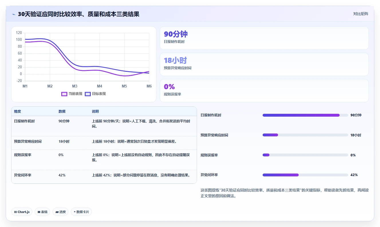 电商辅助软件：运营助理怎么用：从营销自动化到控制软件预算