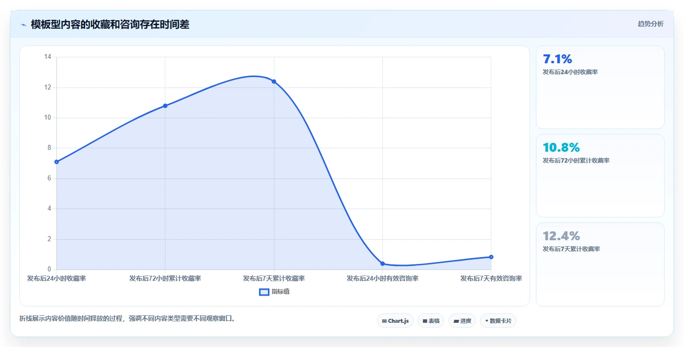 小红书数据分析：内容运营增长视角：用爆文拆解放大找到有效选题