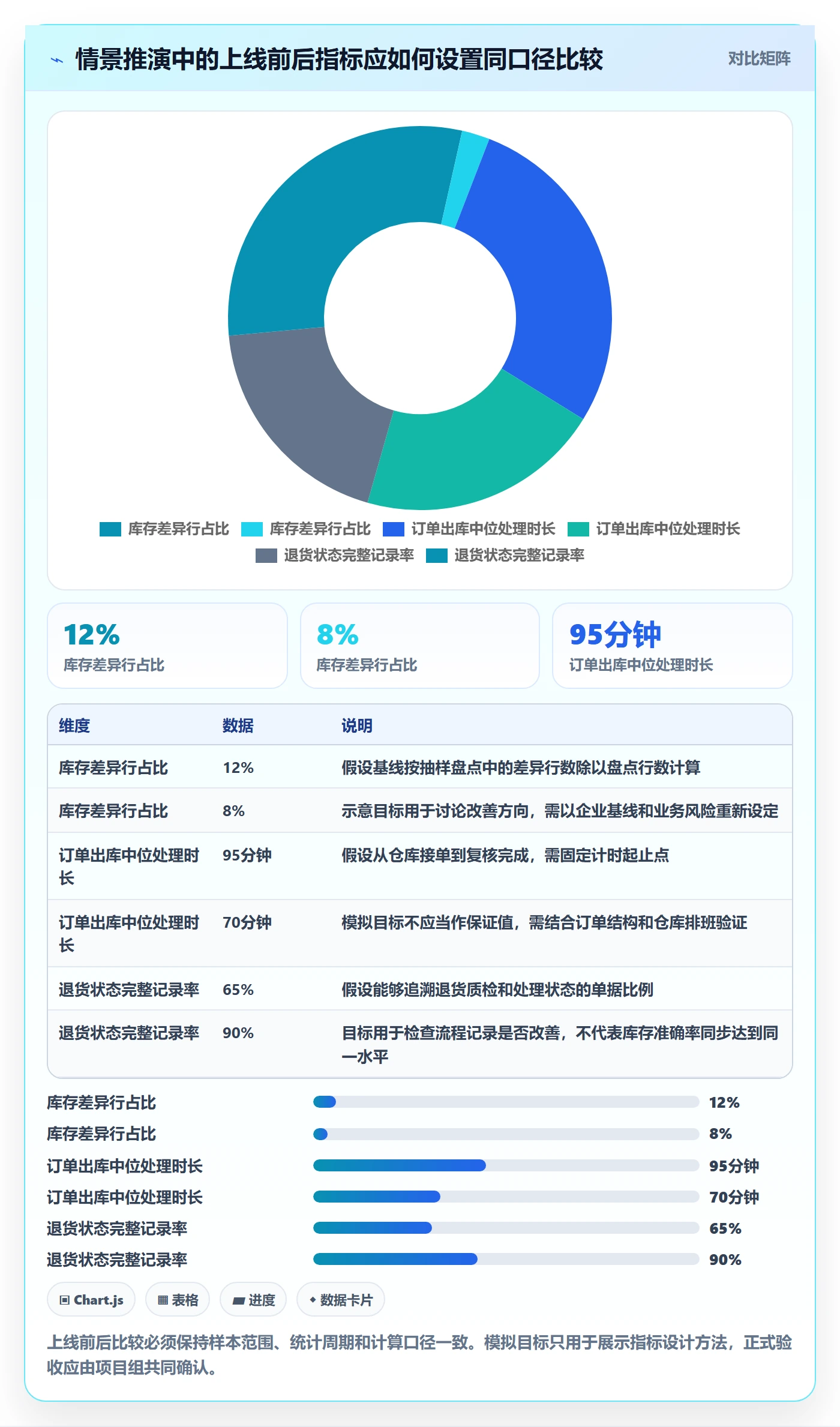 库存管理系统建设路线：从系统选型到核心功能分几步