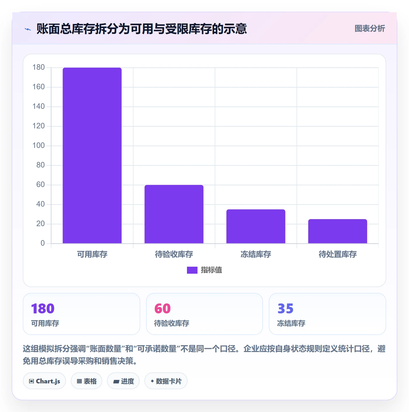 库存管理系统怎么落地?从批次管理讲清入门指南