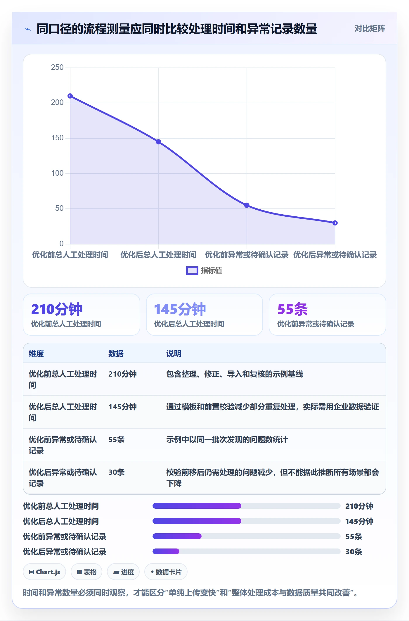 erp数据录入怎么优化？先从批量导入的核心功能入手