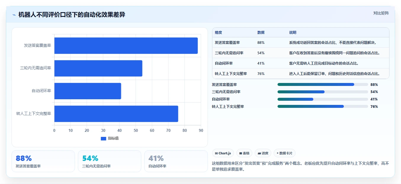电商辅助软件:客服团队老板版清单:大促备战需要检查哪些环节